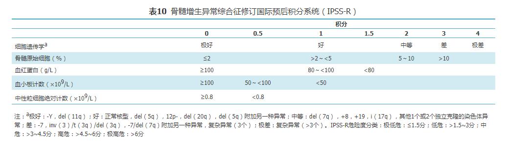 骨髓增生异常综合征中国诊断与治疗指南（2019年版）