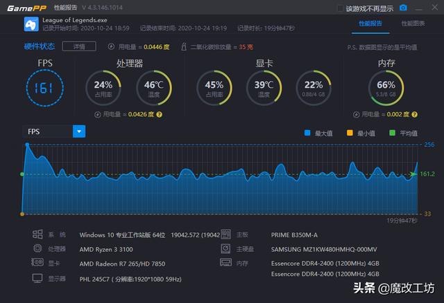 240元包邮AMD R9270 4G显卡，原来新疆盛产好显卡