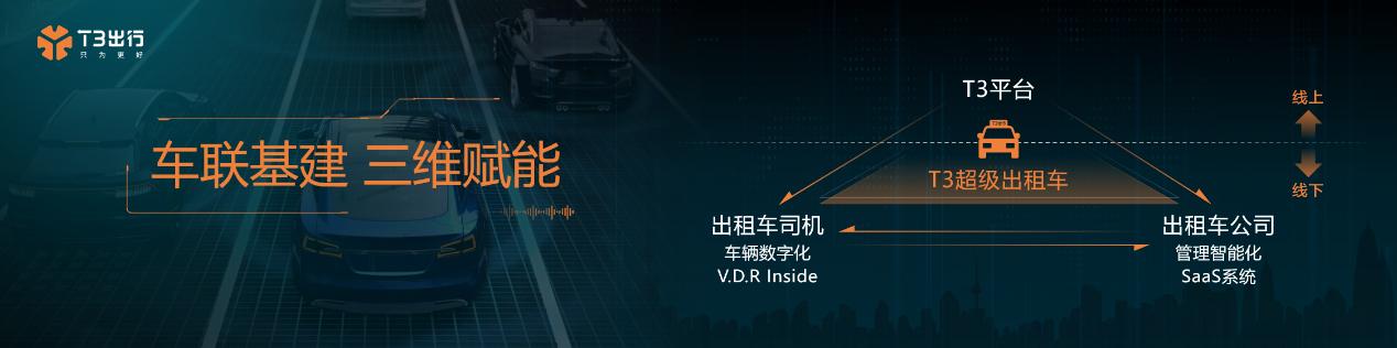 T3出行：投30亿推进网巡一体化战略，加速自动驾驶商业化落地