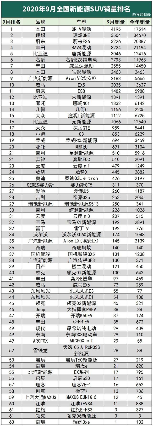 惊喜还是惊吓？特斯拉Model 3真遇到对手了，丢失冠军宝座