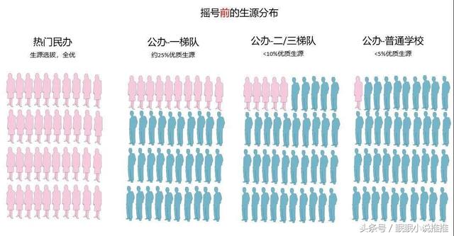 超级宝妈|摇号升学到底是好是坏？