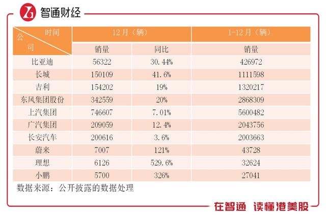 新能源车“混战”来临，汽车行业2021年格局将巨变？