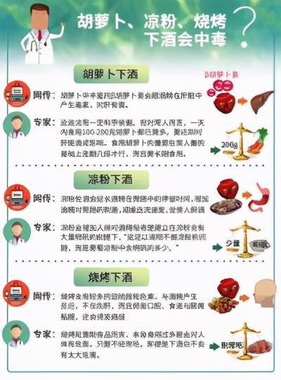 「绍兴市民健康课堂」胡萝卜下酒会中毒？除非每天吃一斤