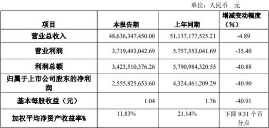 三钢闽光|三钢闽光2020年净利润25.56亿元 同比下降40.9%