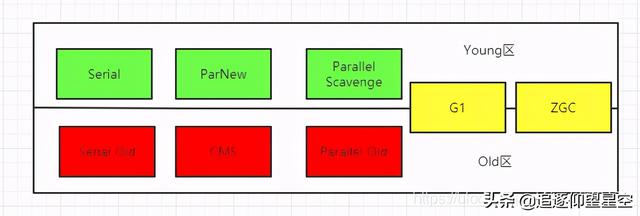深入分析JVM：Java垃圾收集算法+常用垃圾收集器解析