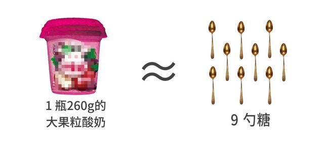 吃糖过量危害严重，世卫组织建议：3岁内婴幼儿拒绝加糖食品