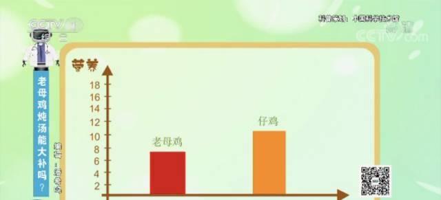 养生汤|老母鸡炖汤更营养？关于喝汤你不知道的那些事