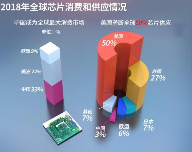 继光刻机之后，国产芯片再度“破冰”，“超车”并不是天方夜谭