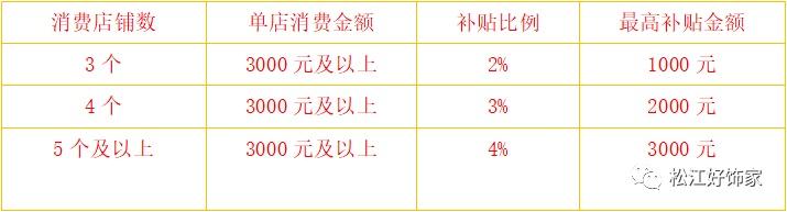 装修|要装修的看过来！五一家装优惠干货来了，千万别错过