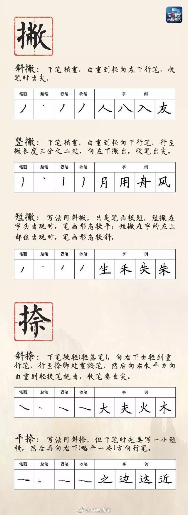 超级宝妈@孩子写字不好看？央视整理的28种硬笔书写方法！赶紧保存