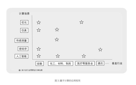 2020金融量子计算发展报告：2050年市场将飙升至2600亿美元以上（可下载）