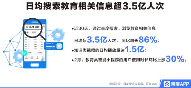 「环球网」百度发布搜索大数据：在线教育热度飙升1891%
