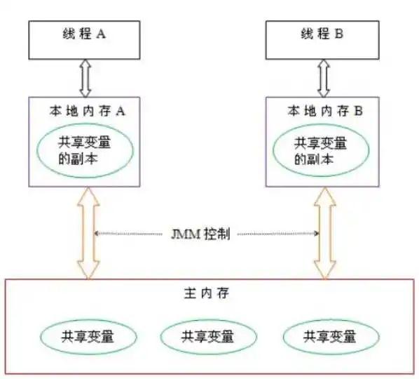 万万没想到 Java 中最重要的关键字竟然是这个