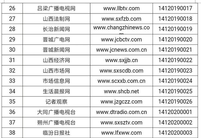 黄河新闻网吕梁频道▲山西省新审批3家互联网新闻信息服务许可单位