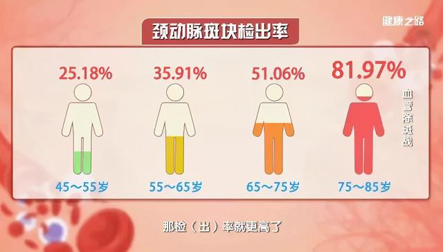 心梗要命，脑梗要瘫！血管堵住多少就要进行手术干预？