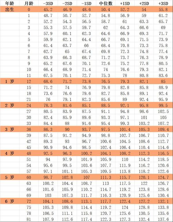 个头|受身高焦虑困扰，他们竟想干这件事