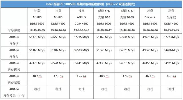 英特尔要提前过双十一？这款酷睿i9新成员很香