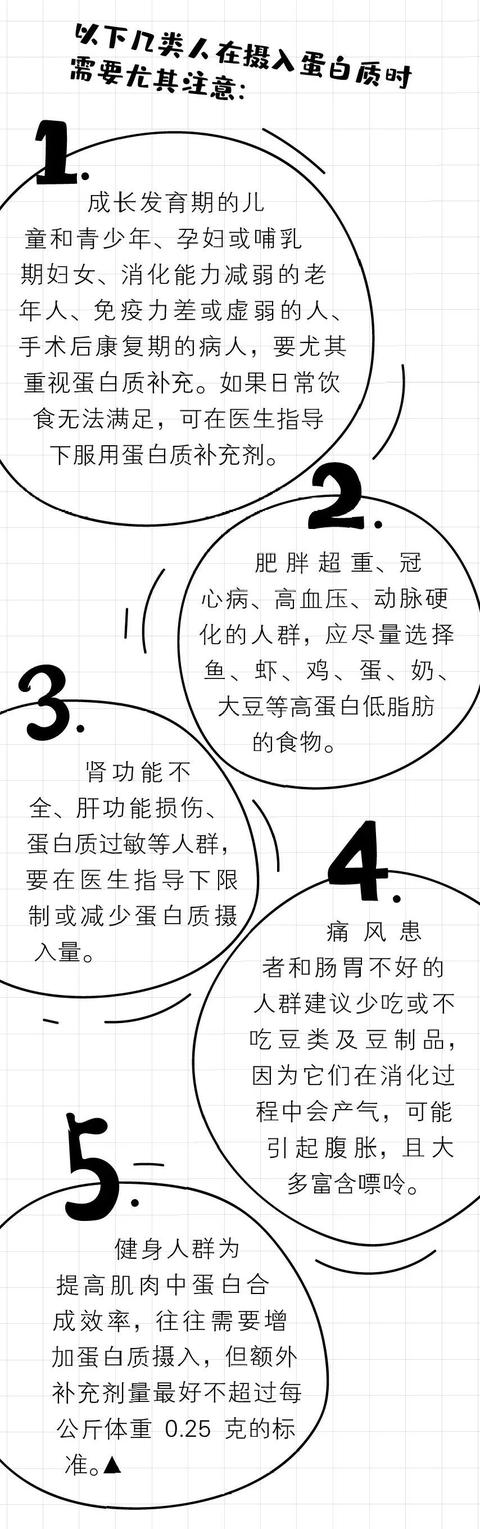 蛋白质很重要却分“三六九等”！一座「6阶金字塔」挑出最佳食物源