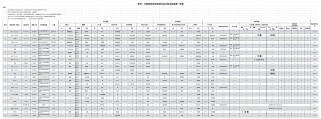 这10款家用投影别买，“高清”概念不靠谱，画面易模糊