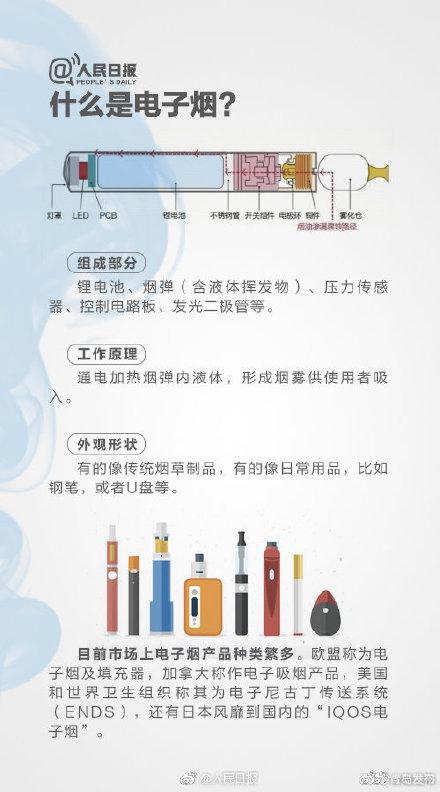 电子|电子烟也是烟，吸食电子烟会增加心脏病和肺病风险