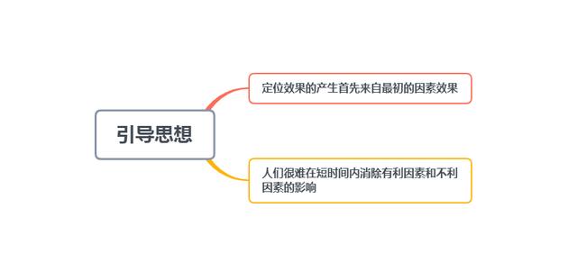 什么样的定位，决定了什么样的人生际遇，你不能不知道的效应法则