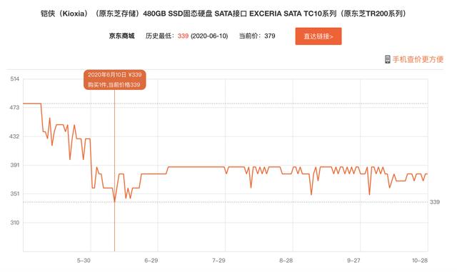 攒机攻略丨2020双十一固态硬盘选购完整攻略（内含价格起底）