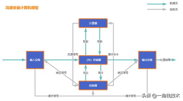 并发编程从操作系统底层工作整体认识开始