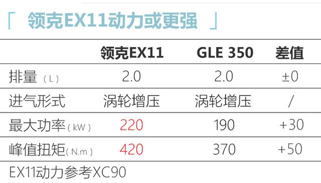 领克大七座SUV发布时间确定！“换壳”XC90，2.0T比奔驰GLE还强