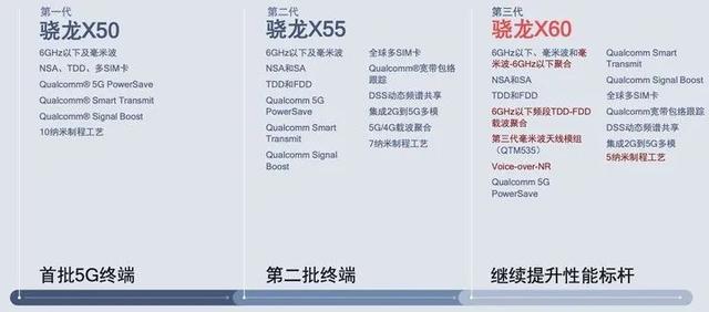 iPhone12 拆机确认！使用高通 X55 5G 信号基带