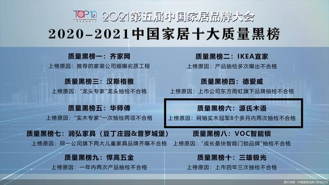 家居|源氏木语上榜“2020-2021中国家居十大质量黑榜”