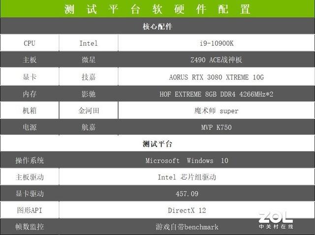 次世代大作标配 光线追踪DLSS深度剖析