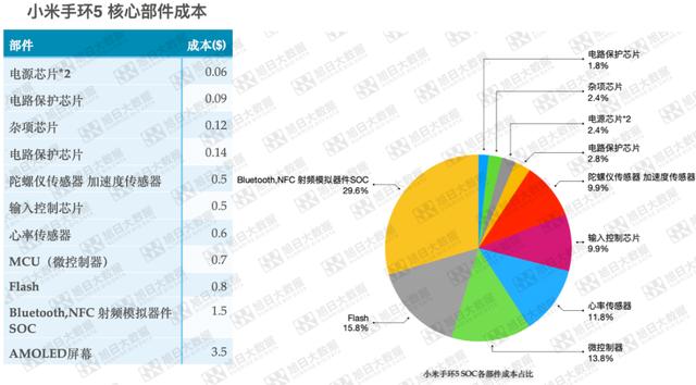 可穿戴设备价值链梳理（上篇）