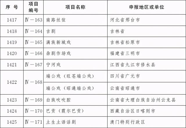 共计|螺蛳粉、沙县小吃…这波非遗名录太“香”了！快看咱河北有哪些