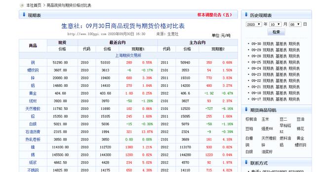 Python金融量化，爬取生意社中期货的“基差数据”