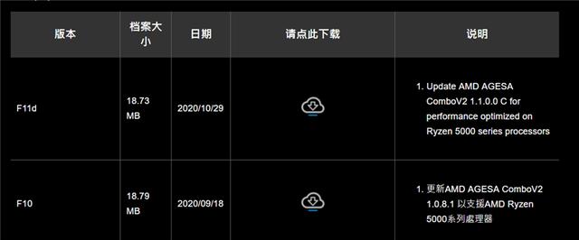 只要599元的小雕！技嘉B550M AORUS ELITE评测：上锐龙9 5950X也没问题