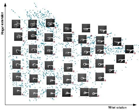 没有完整图时，如何使用图深度学习？需要了解流形学习2.0版本
