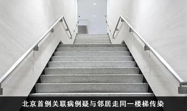 健康直通车▲北京昨日确诊病例在京居住小区,看这里——