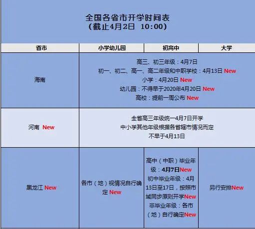 【暖先生格调】重磅！这些地区开学后，周末暑假不补课！附4月2日最新全国开学时间表