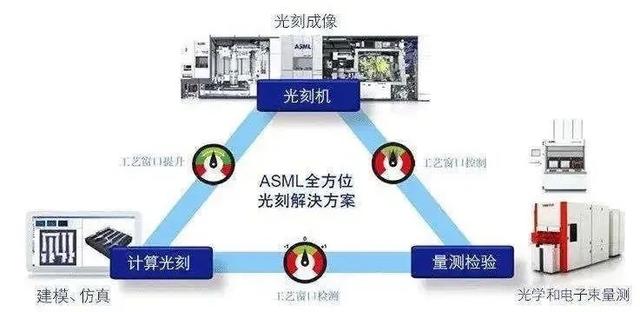 诚意满满的ASML！多次示好表态：华为也可以用DUV光刻机？