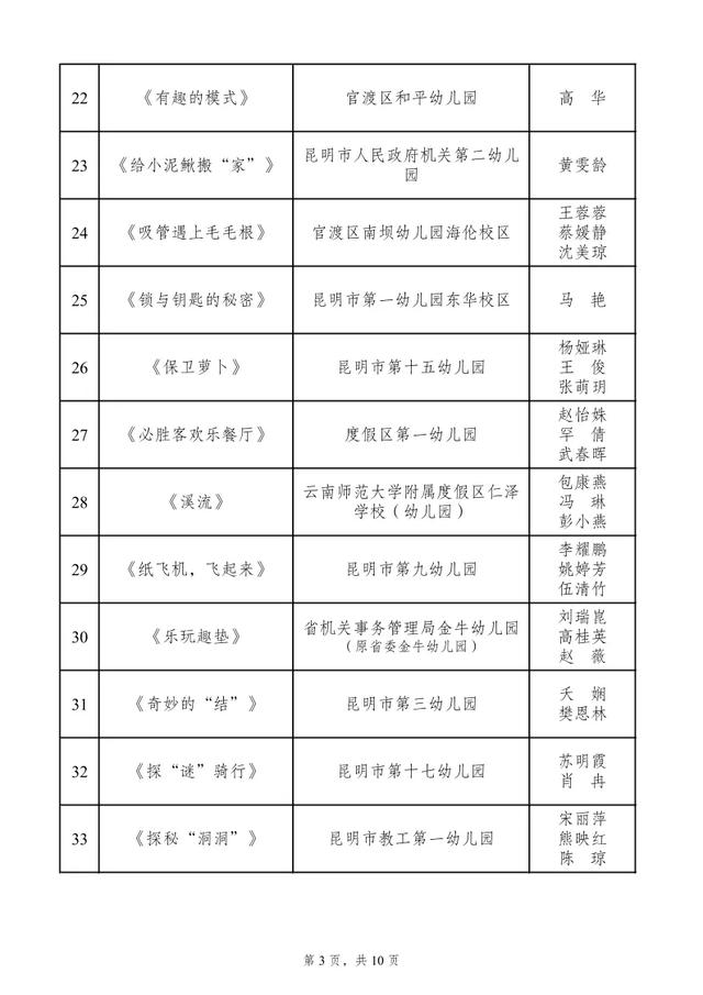 全省400多所幼儿园，富源县幼儿园又获大奖