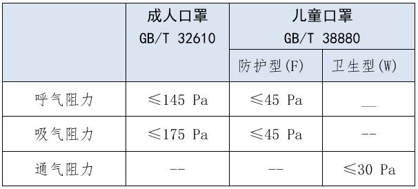 #经济日报#复课在即！详解全球首个儿童口罩标准有何不同