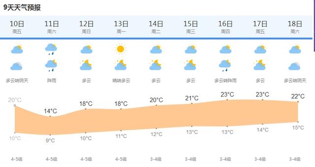 「上观新闻」明天降雨又降温!出门注意做好防护