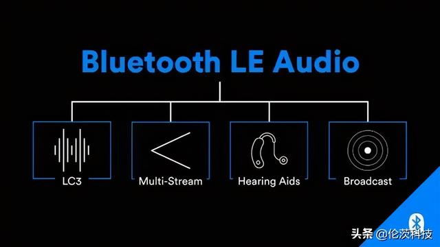 蓝牙LE Audio的关键-LC3技术