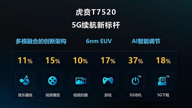 6纳米！中国芯片巨头突然宣布，高通迎来5G劲敌