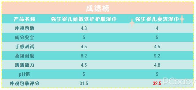 『超级宝妈』同品牌两款婴儿湿巾大PK！从包装到使用感全测评，谁更值得考虑？