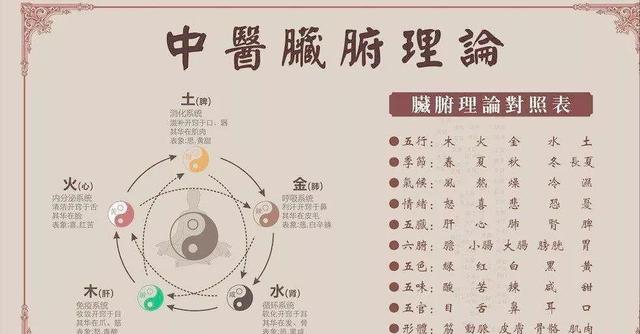 与胃食管反流病医患聊中医（上）