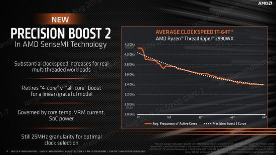 PBO或将把Ryzen 9 5950X主频提升到5GHz以上