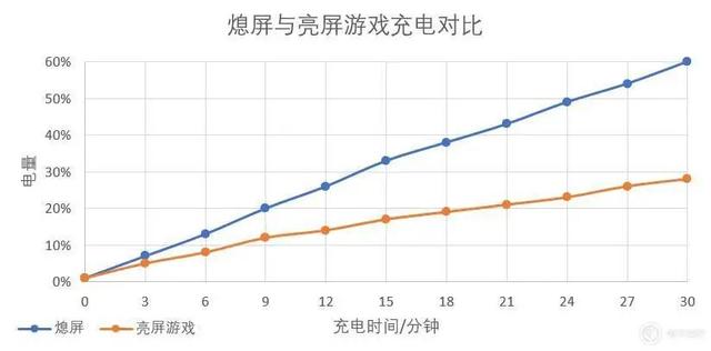 Realme 真我 V5｜不止「奥利给」