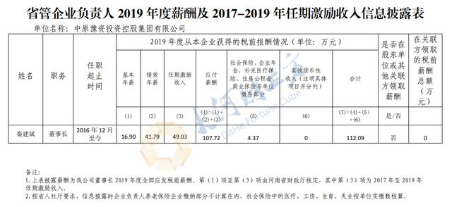 视频|薪酬公布