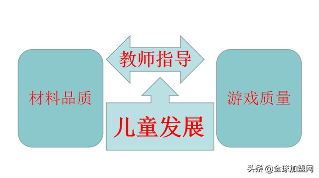 超幸福一家|华南幼教展云展会丨曹中平:游戏课程化实践中的玩具优配